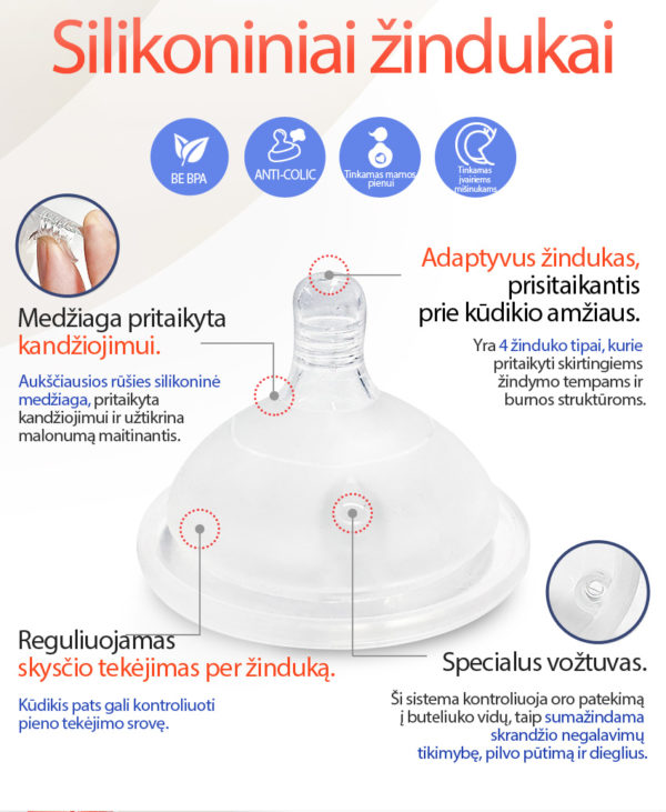 Mother-K PARTS for Silicone Feeding Bottle