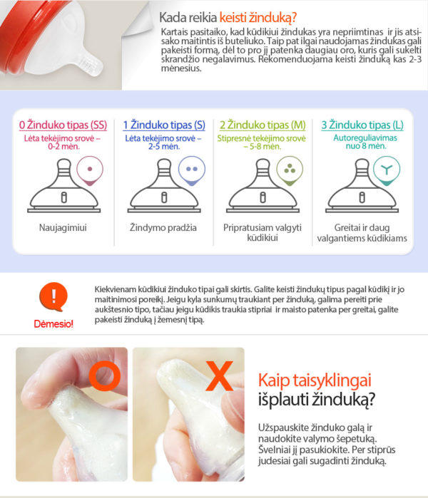 Mother-K PARTS for Silicone Feeding Bottle