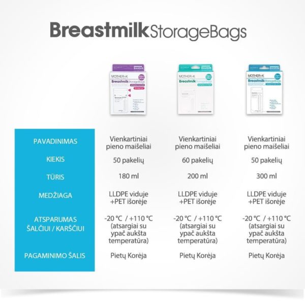Mother-K Breast Milk Storage Bags