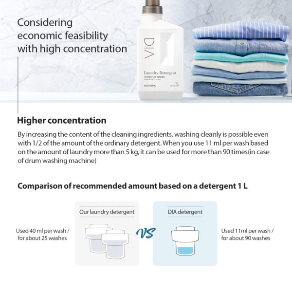 Mother-K “DIA” Laundry Detergent