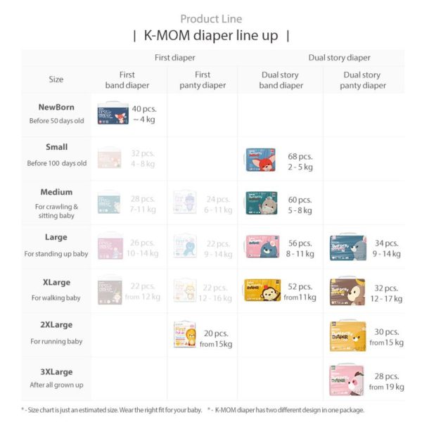 “Dual Story” diapers, size M (5-8 kg | 60 pcs.)