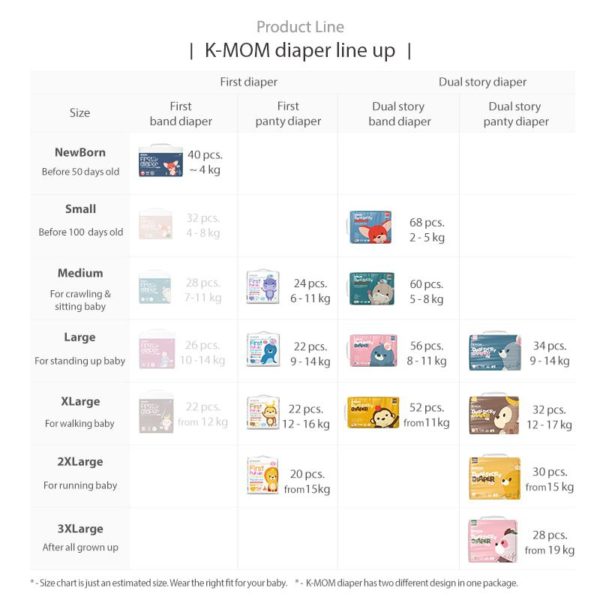 “Dual Story” diapers, size S (2-5 kg | 68 pcs.)